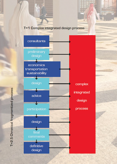 parallel-process